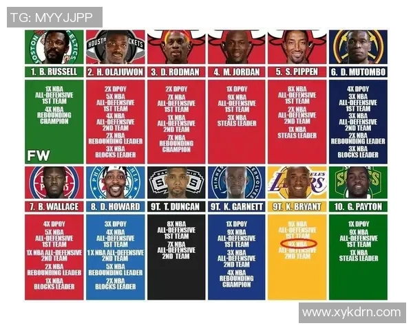 NBA最佳防守球员候选人表现深度解析与竞争格局全面分析