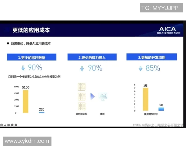 技术统计：范戴克近5场表现一览