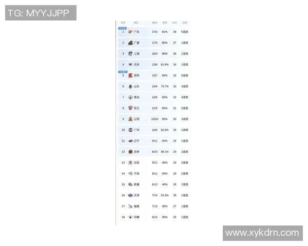 CBA最新消息发布